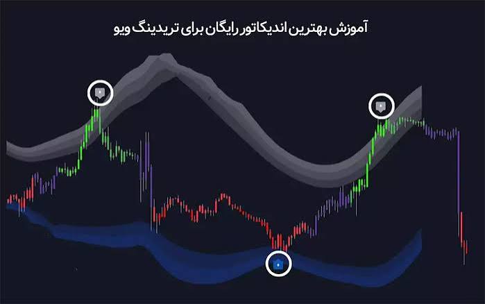 اکانت تریدینگ ویو رایگان (TradingView) بدون محدودیت